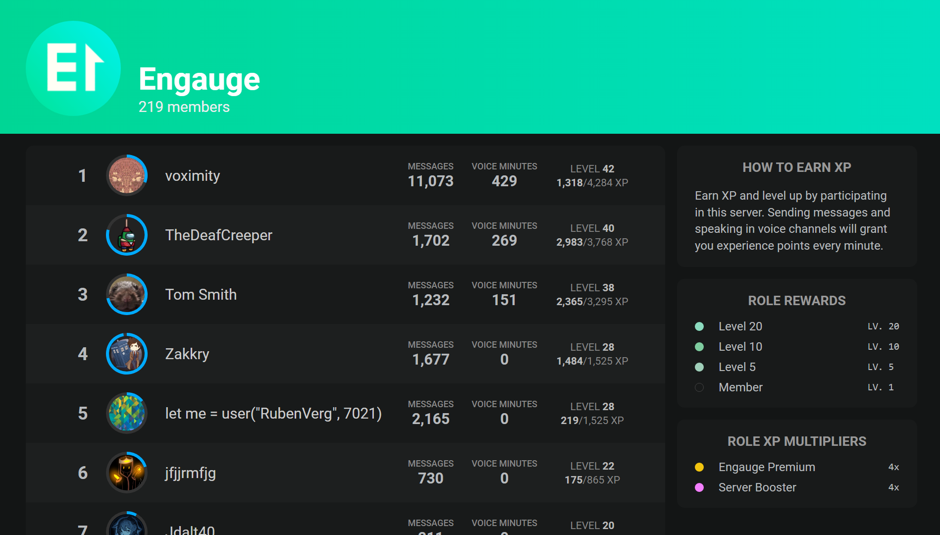 Sample leaderboard